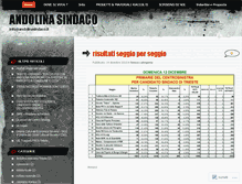 Tablet Screenshot of andolinasindaco.wordpress.com