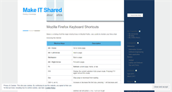 Desktop Screenshot of makeitshare.wordpress.com
