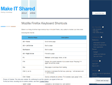 Tablet Screenshot of makeitshare.wordpress.com