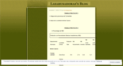 Desktop Screenshot of lasabusadoras.wordpress.com