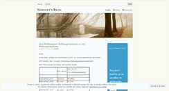 Desktop Screenshot of n3xsoft.wordpress.com