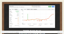 Desktop Screenshot of forexdailyplan.wordpress.com