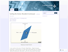 Tablet Screenshot of connectology.wordpress.com