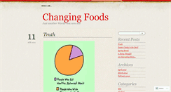 Desktop Screenshot of changingfoods.wordpress.com