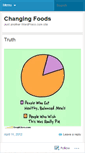 Mobile Screenshot of changingfoods.wordpress.com