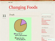 Tablet Screenshot of changingfoods.wordpress.com