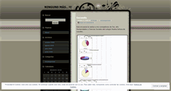 Desktop Screenshot of ningunomas.wordpress.com
