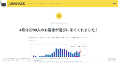 Desktop Screenshot of junkhack.wordpress.com