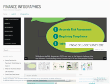 Tablet Screenshot of financegraphics.wordpress.com