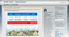 Desktop Screenshot of barbarapeder.wordpress.com