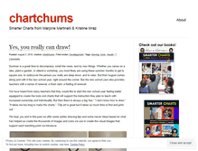 Tablet Screenshot of chartchums.wordpress.com