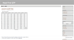 Desktop Screenshot of headfirstqtp.wordpress.com