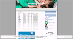 Desktop Screenshot of newsongsoftball.wordpress.com