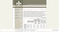 Desktop Screenshot of neworleansrelief.wordpress.com