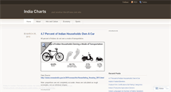 Desktop Screenshot of indiacharts.wordpress.com