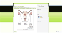 Desktop Screenshot of cancerpictures.wordpress.com