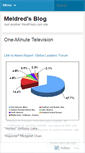 Mobile Screenshot of meldred.wordpress.com