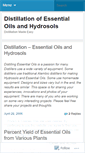Mobile Screenshot of distiller.wordpress.com