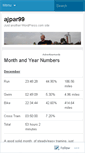 Mobile Screenshot of ajpar99.wordpress.com