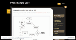 Desktop Screenshot of iphonesamplecode.wordpress.com