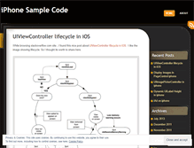 Tablet Screenshot of iphonesamplecode.wordpress.com