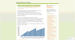 Desktop Screenshot of demokratieblog.wordpress.com