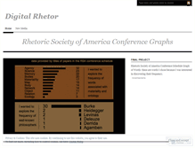 Tablet Screenshot of digitalrhetor.wordpress.com