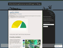 Tablet Screenshot of glendaloughmanorweddings.wordpress.com