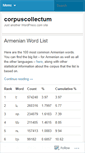 Mobile Screenshot of corpuscollectum.wordpress.com