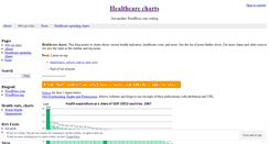 Desktop Screenshot of healthcharts.wordpress.com