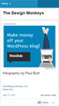 Mobile Screenshot of designmonkeys.wordpress.com