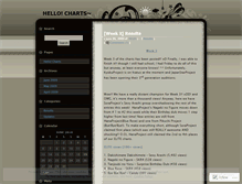 Tablet Screenshot of hellocharts.wordpress.com
