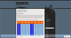 Desktop Screenshot of nmtp01sherlyn.wordpress.com