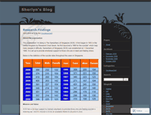 Tablet Screenshot of nmtp01sherlyn.wordpress.com