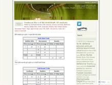 Tablet Screenshot of codeandfootball.wordpress.com