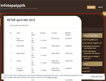 Tablet Screenshot of infotepatpptk.wordpress.com