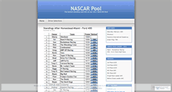 Desktop Screenshot of nascarpool.wordpress.com