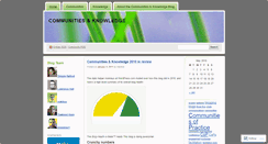 Desktop Screenshot of communitiesknowledge.wordpress.com