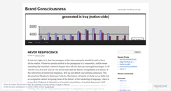 Desktop Screenshot of brandconsciousness.wordpress.com