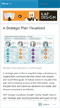 Mobile Screenshot of kapdesign.wordpress.com