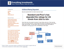 Tablet Screenshot of everythinginvestments.wordpress.com