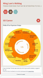 Mobile Screenshot of minglam.wordpress.com