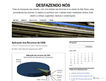 Tablet Screenshot of desfazendonos.wordpress.com