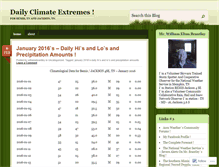 Tablet Screenshot of dailyclimateextremes.wordpress.com