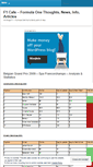 Mobile Screenshot of f1cafe.wordpress.com