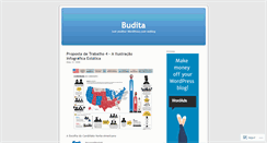 Desktop Screenshot of budita.wordpress.com