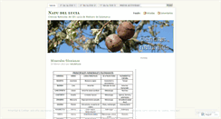 Desktop Screenshot of natudellucia.wordpress.com