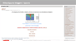 Desktop Screenshot of ereuna.wordpress.com