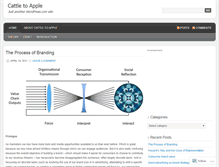 Tablet Screenshot of cattletoapple.wordpress.com