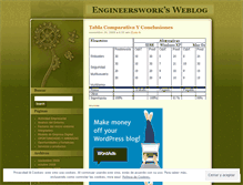 Tablet Screenshot of engineerswork.wordpress.com